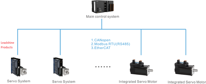 System Configuration