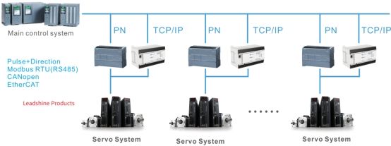 System Configuration