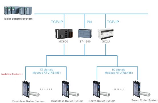 System Configuration