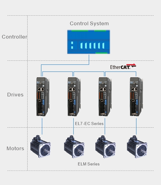 Leadshine Solution