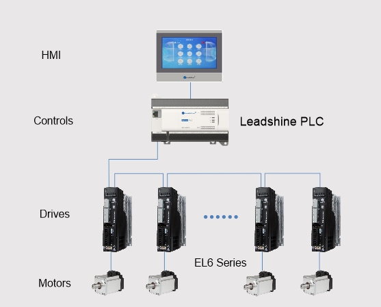 System Configuration for RS485 Fieldbus Servo Solution