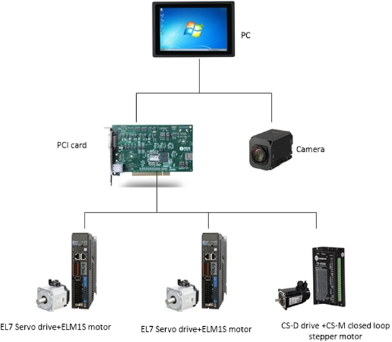 System Configuration