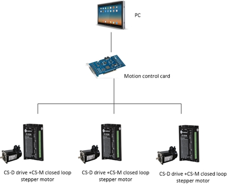 System Configuration