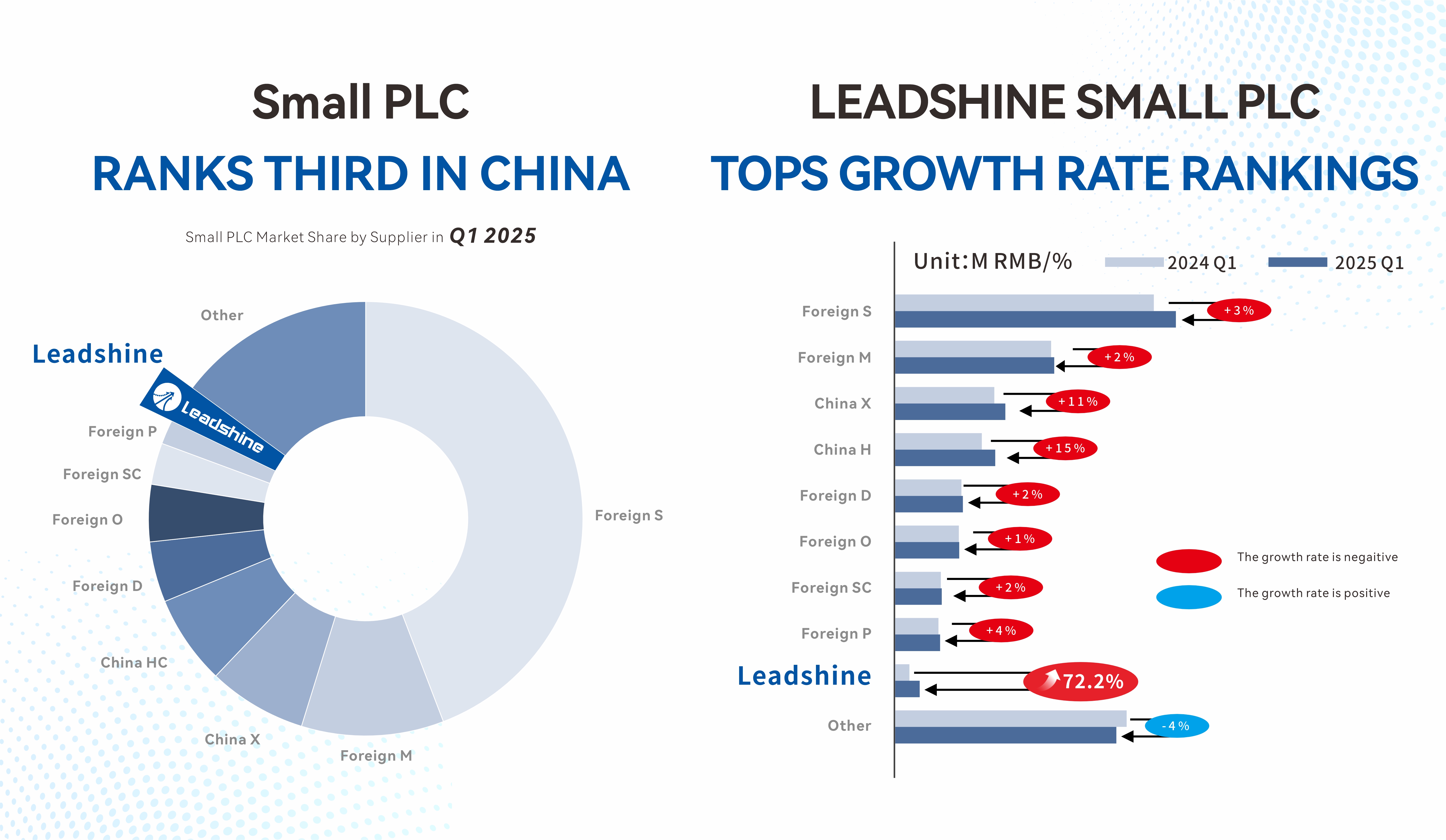Leadshine PLC