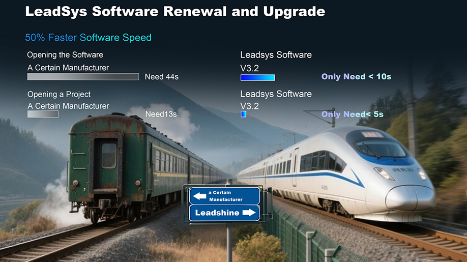 Fifty Percent Speed Increase | Leadsine Leadsys Programming Platform Newly Upgraded